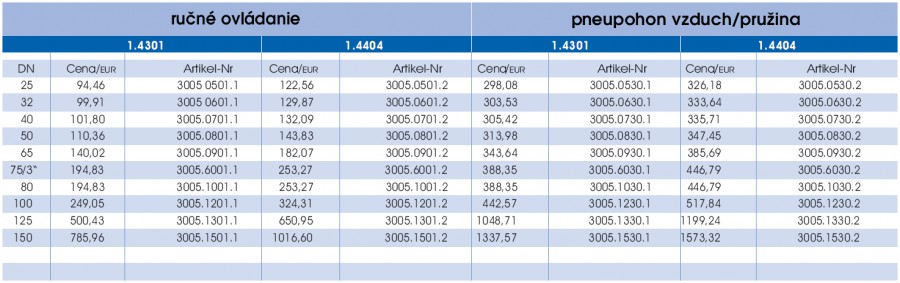 Klapka uzatváracia GK - prava strana parametrov